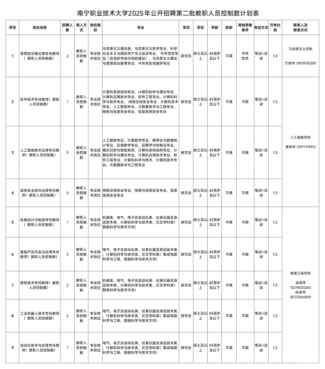 南宁职业技术大学2025年第二批招聘18人