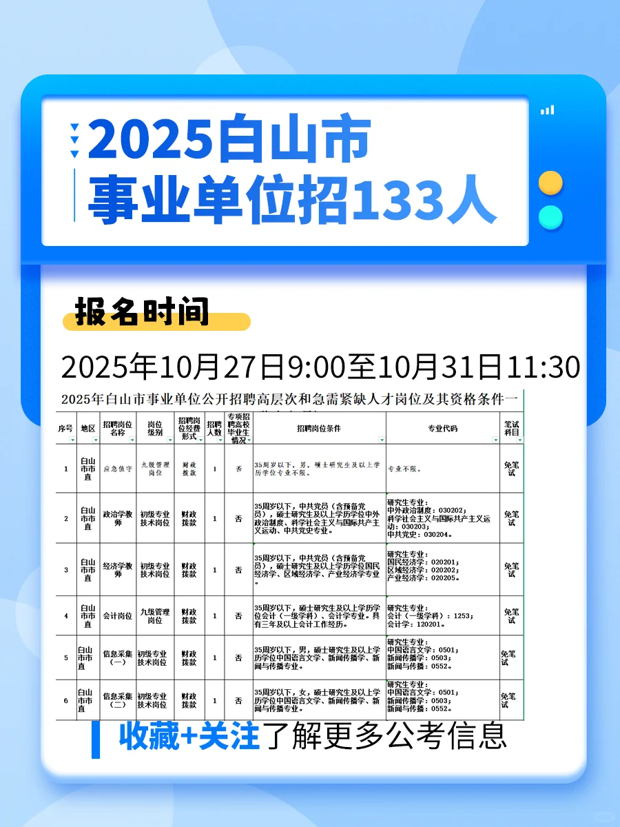 2025年白山市事业单位招133人