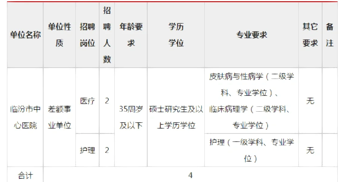 临汾医院招聘！事业编制！