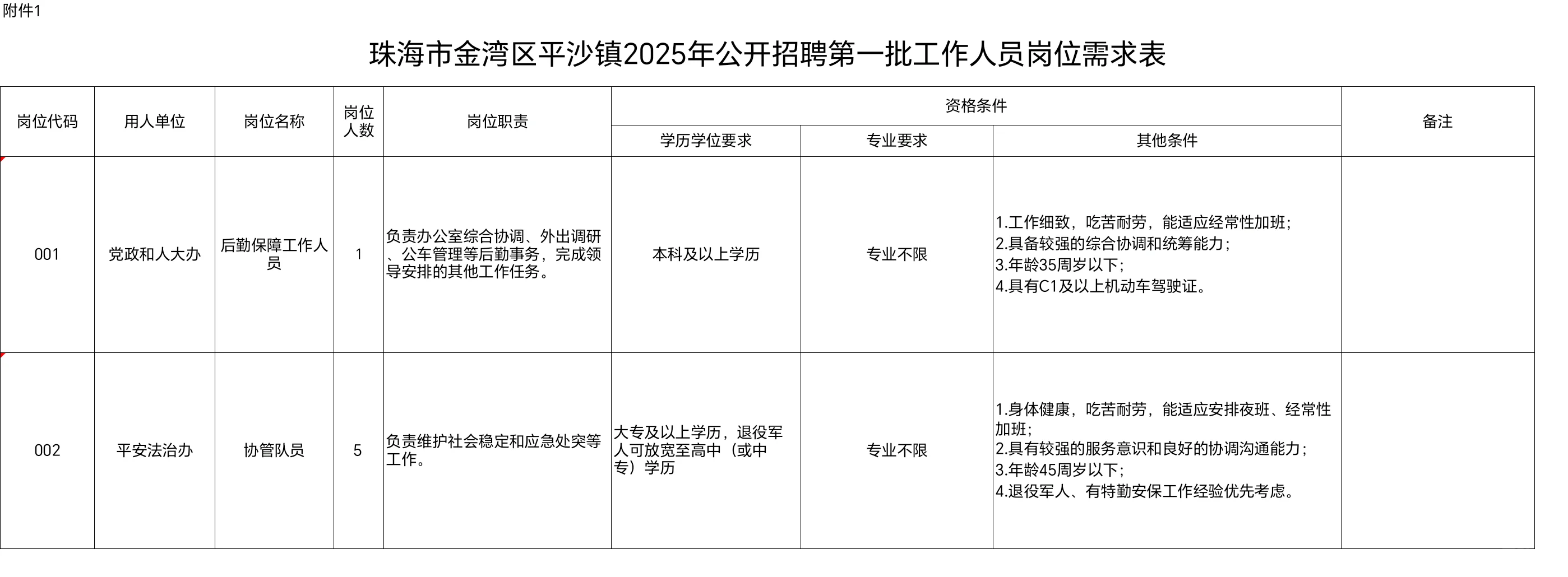 珠海金湾区平沙镇25年招聘编外人员6人