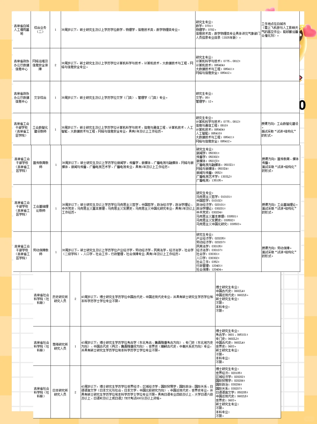 2025年吉林省省直事业单位8号103人