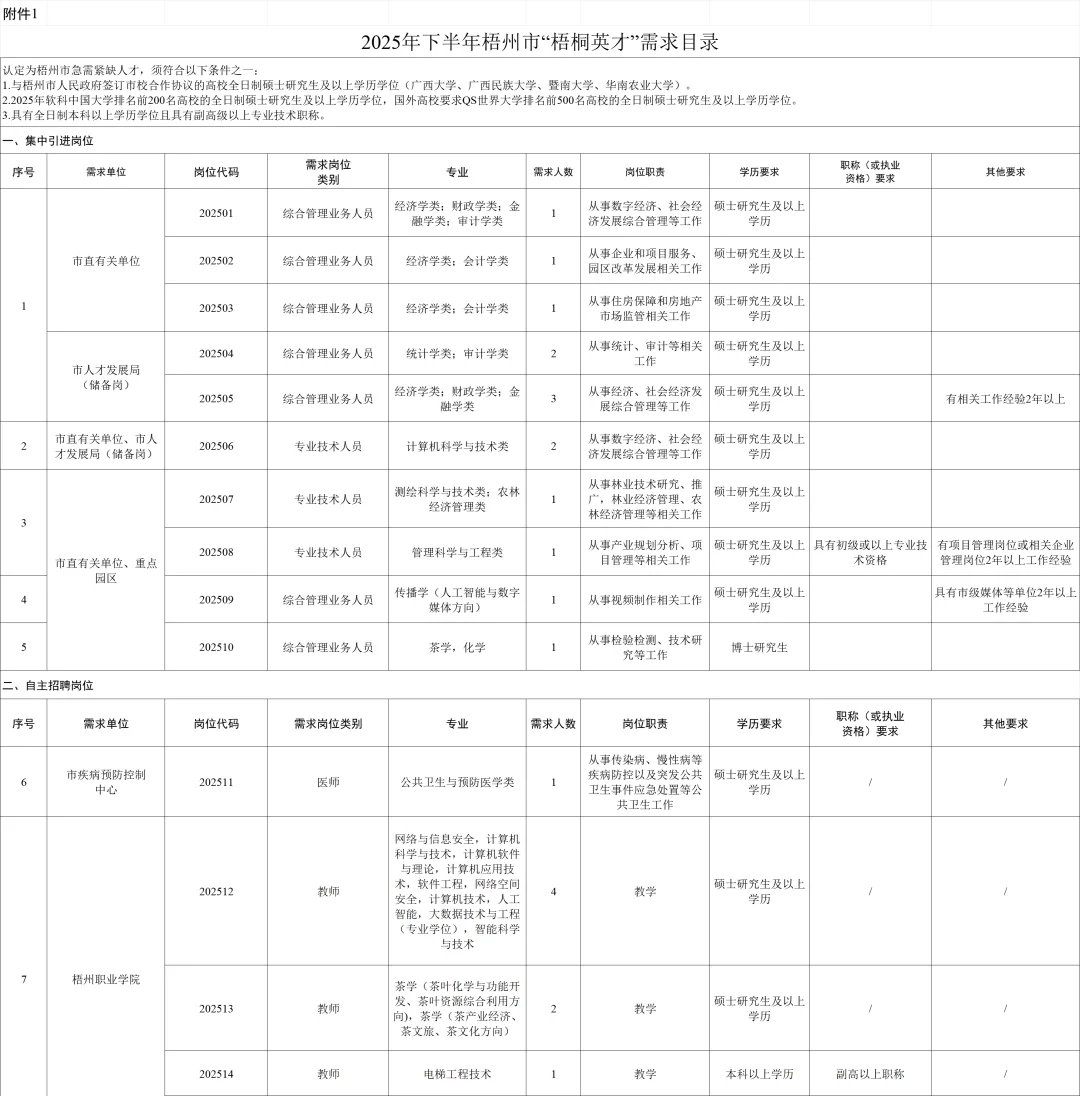 2025年下半年梧州市“梧桐英才”引进公告