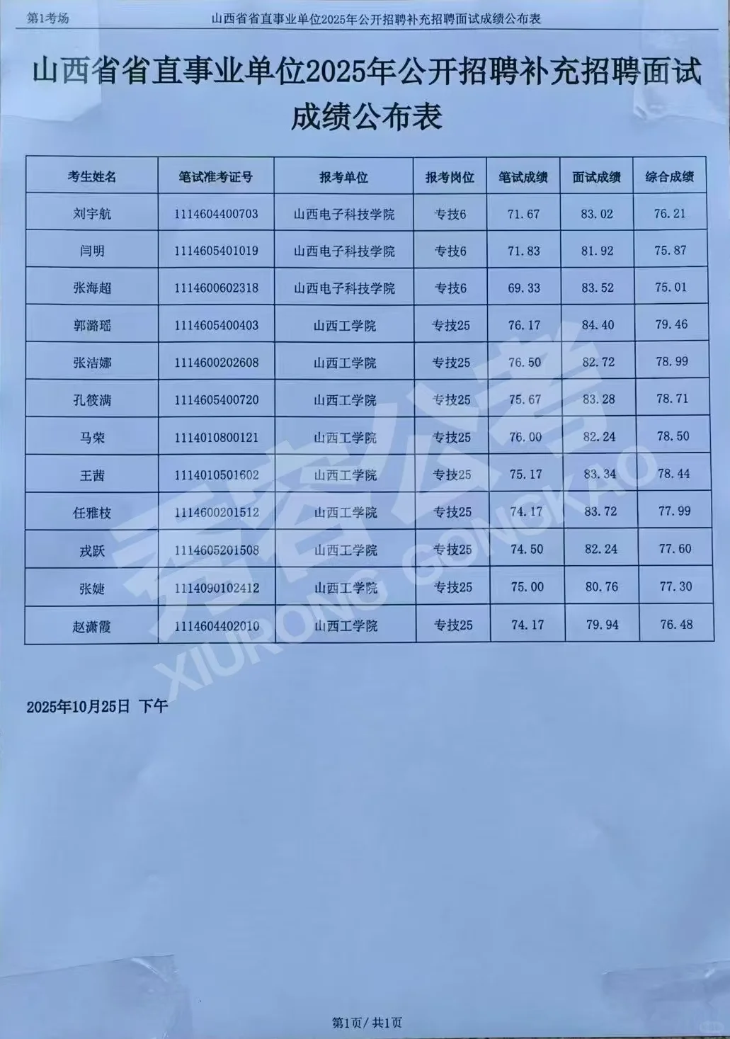 山西省2025年省直事业单位补录面试成绩来啦