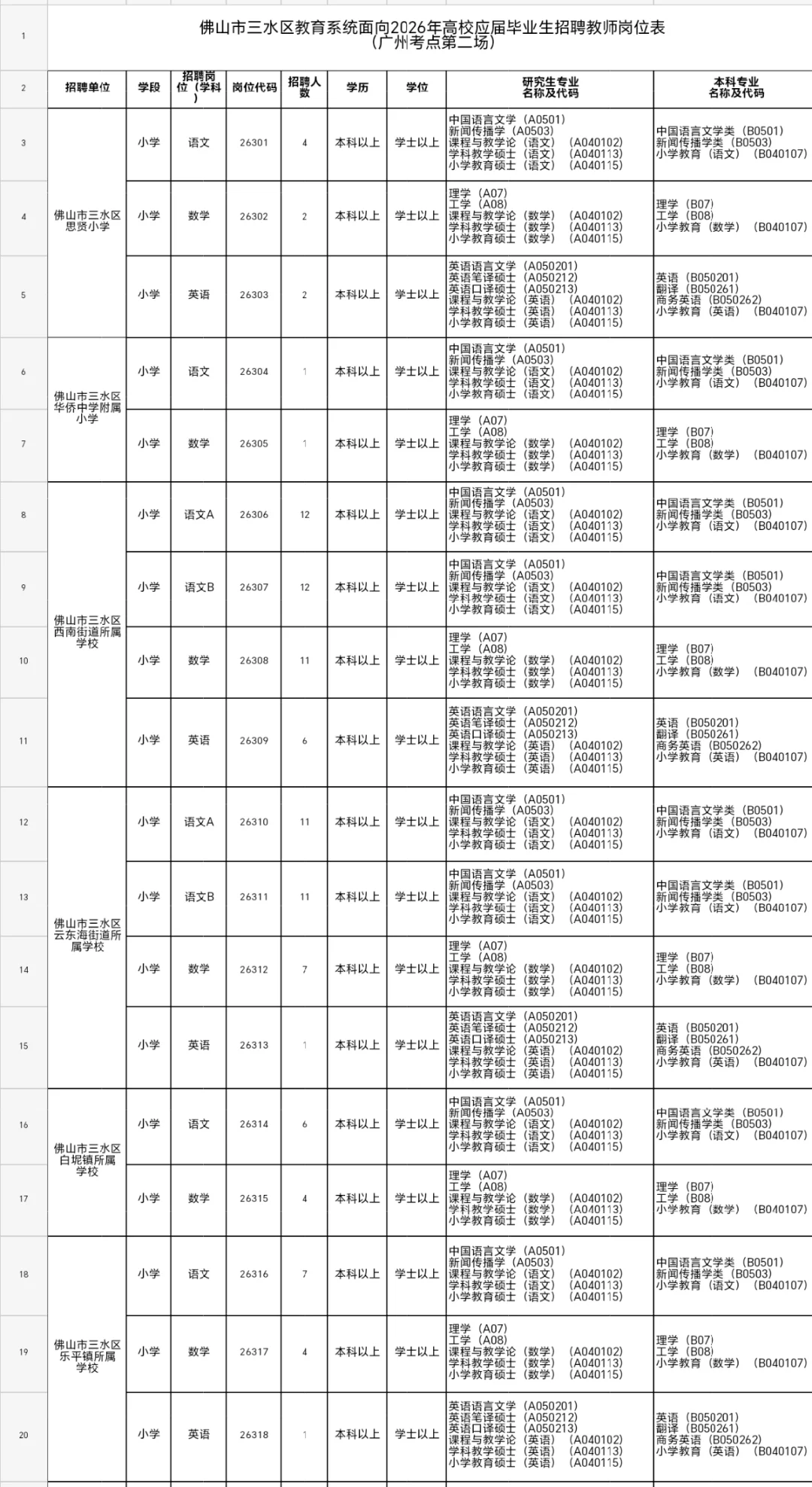 全部有编，佛山教师居然招214人，好多呀！