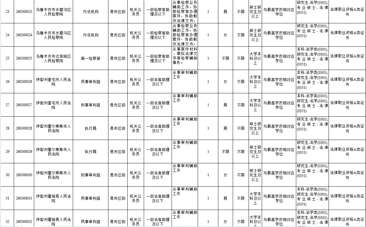 明确岗位，新疆法检系统专项招录启动