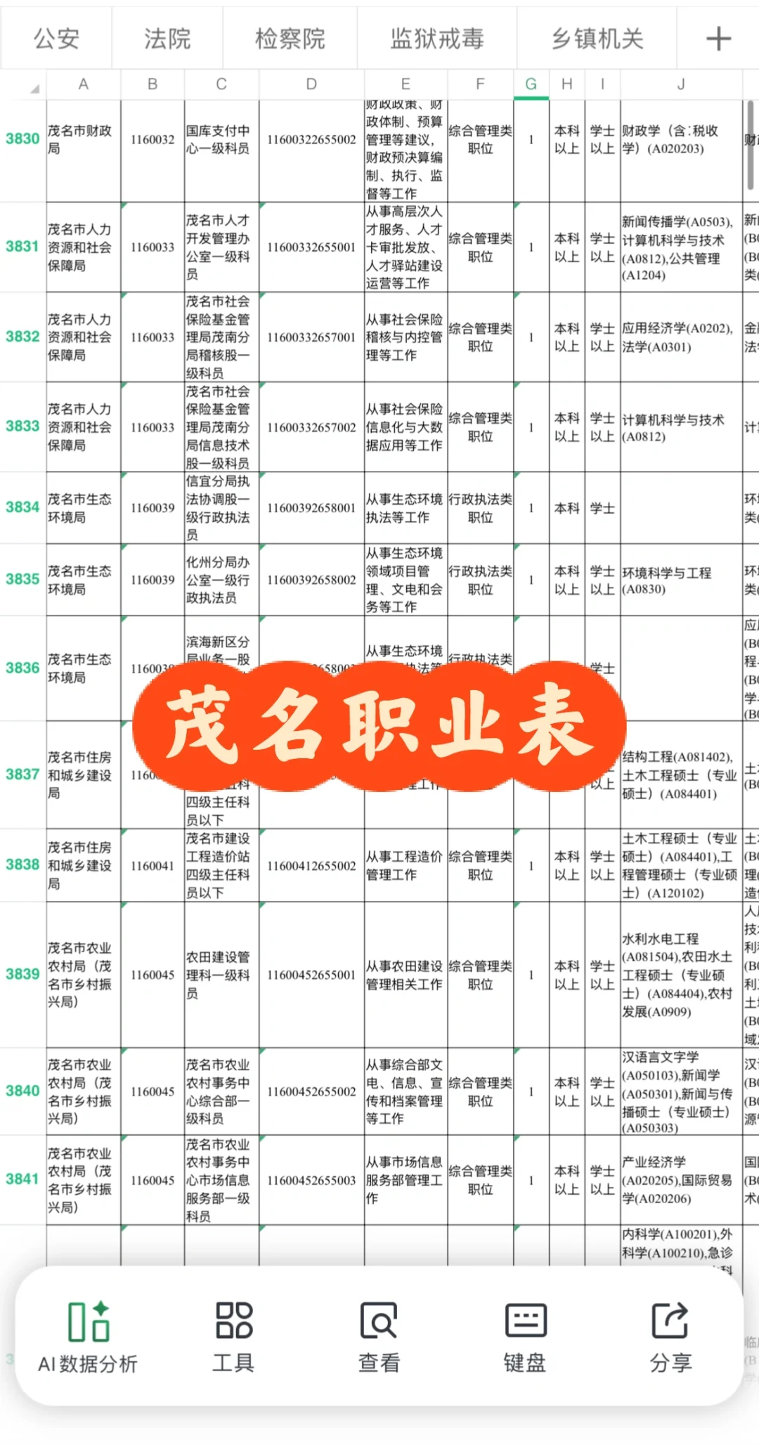 【茂名职位表】2026年广东省考职位表