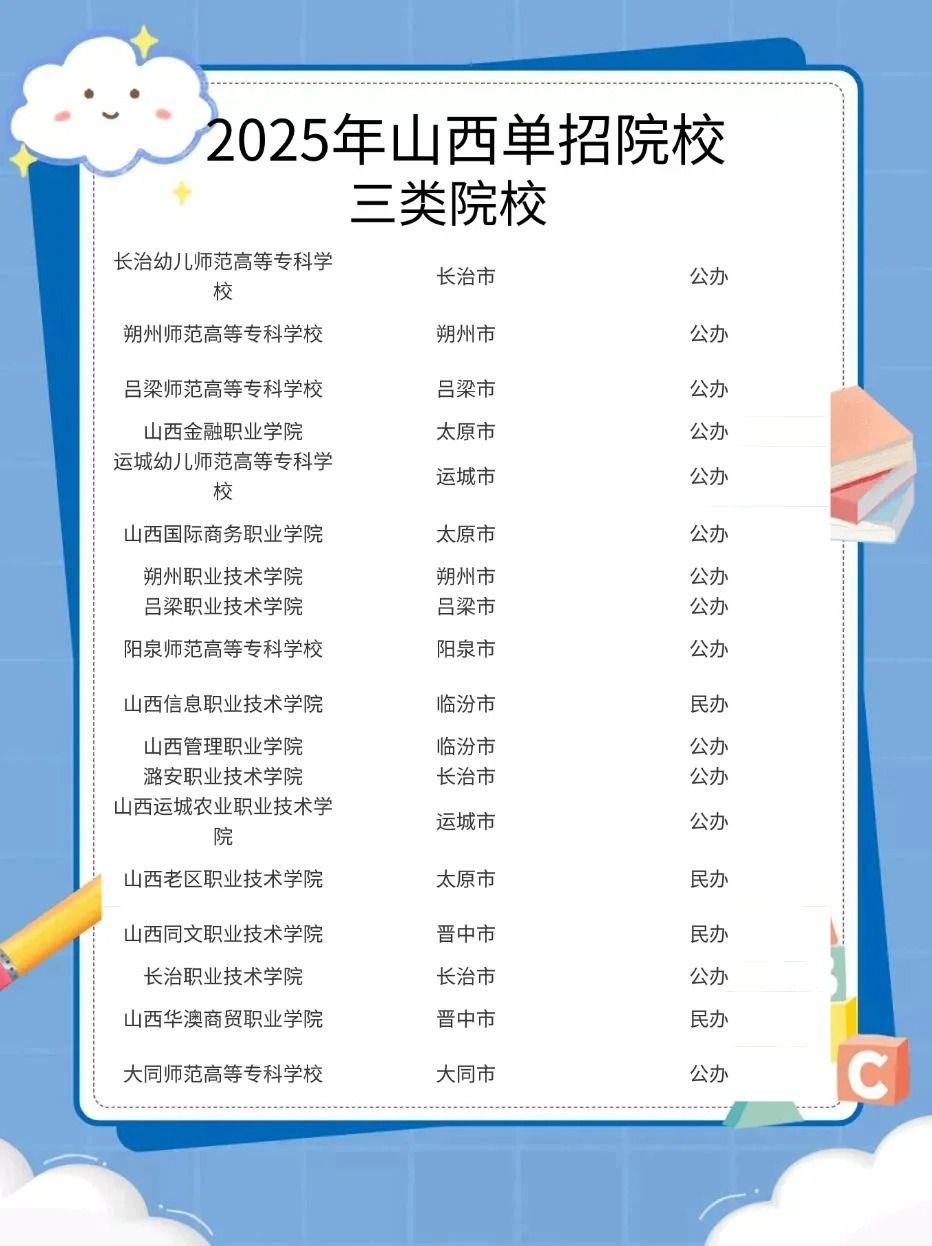 山西单招院校一览