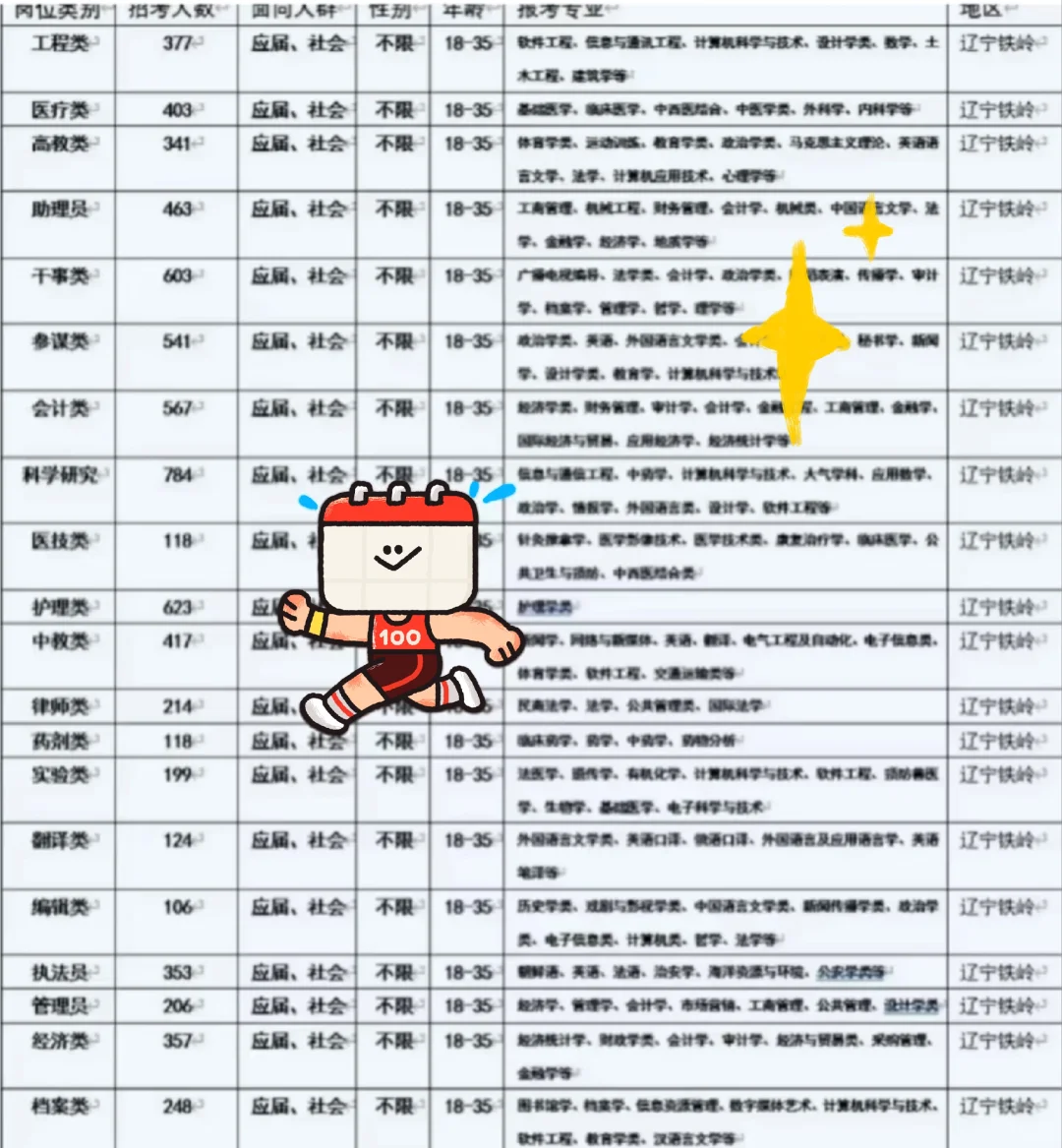辽宁铁岭出了！