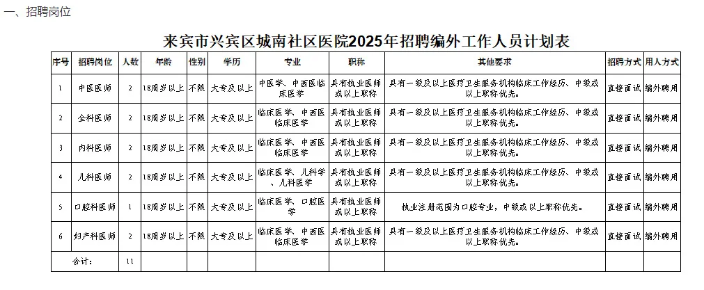广西来宾市兴宾区城南社区医院招聘11人