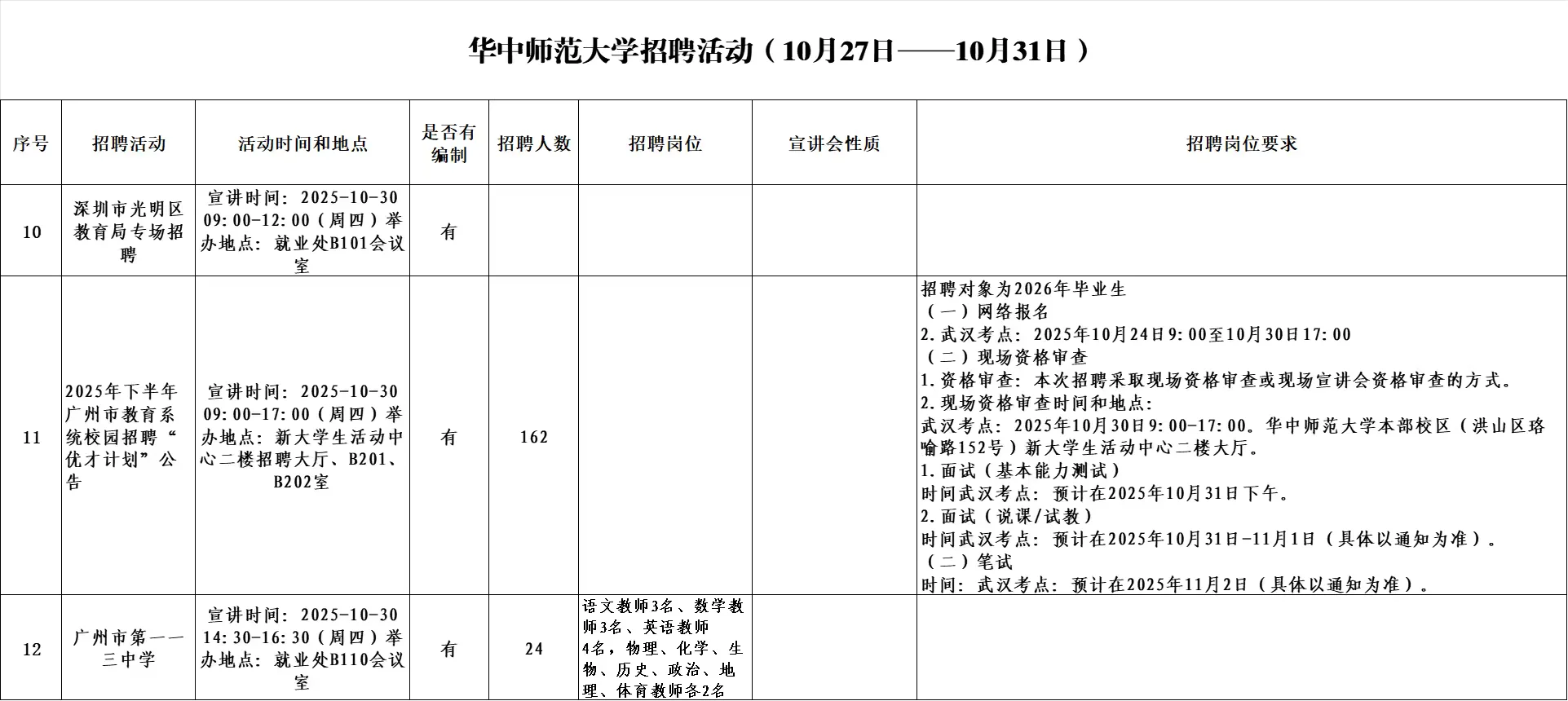 华中师范大学教师招聘