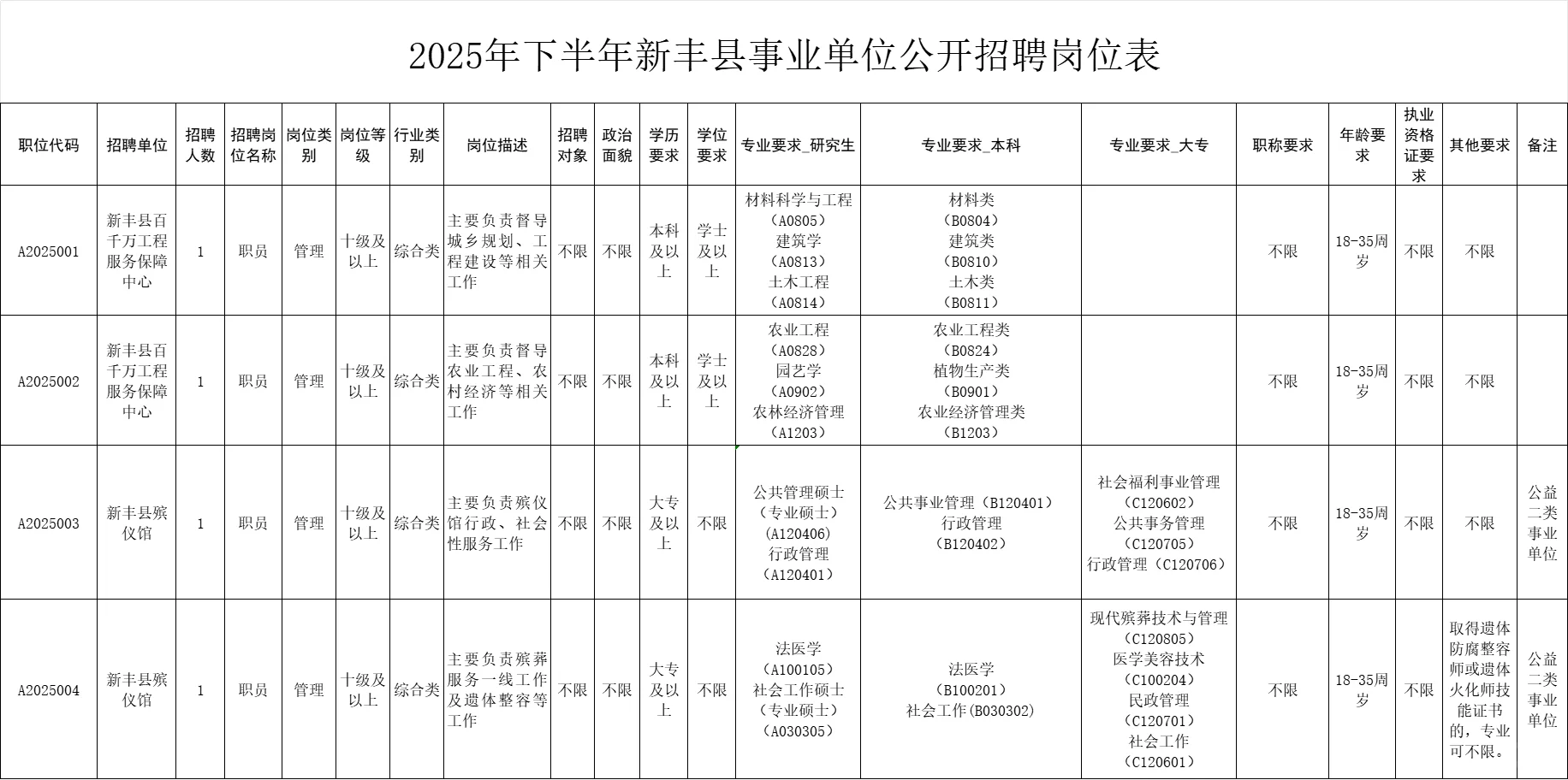 新丰县事业单位招聘📣