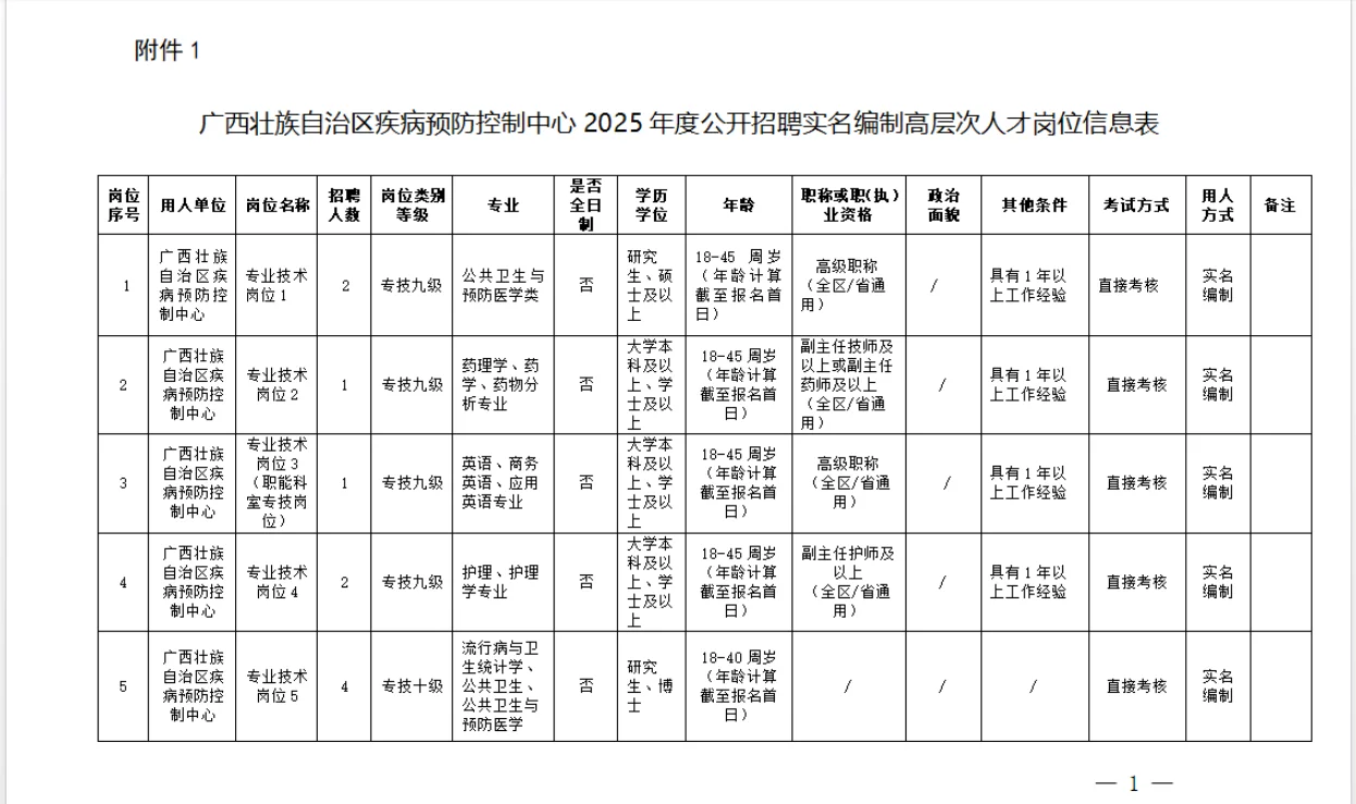 广西自治区疾病预防中心实名编14人