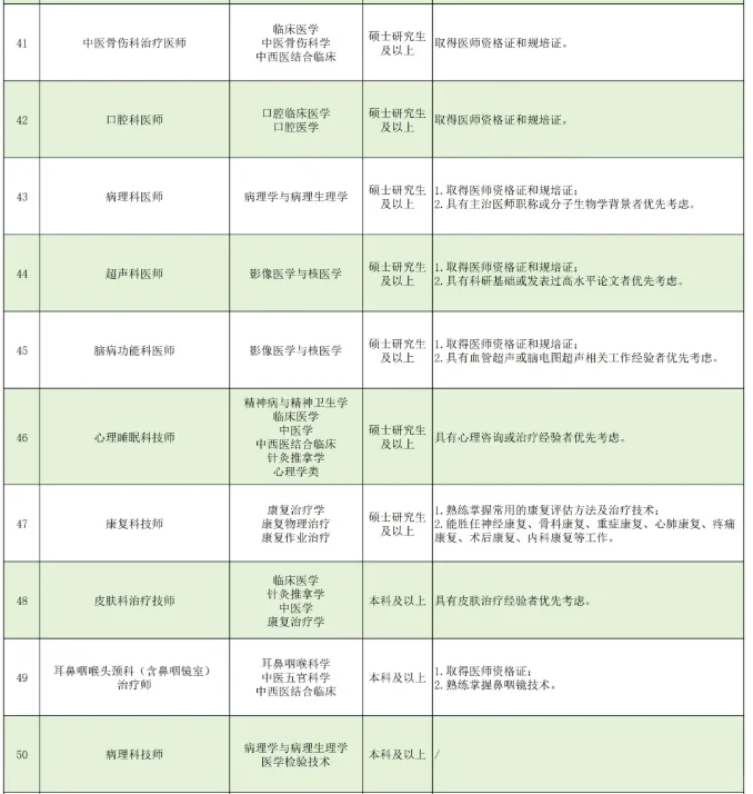 广东省中医院2026招聘