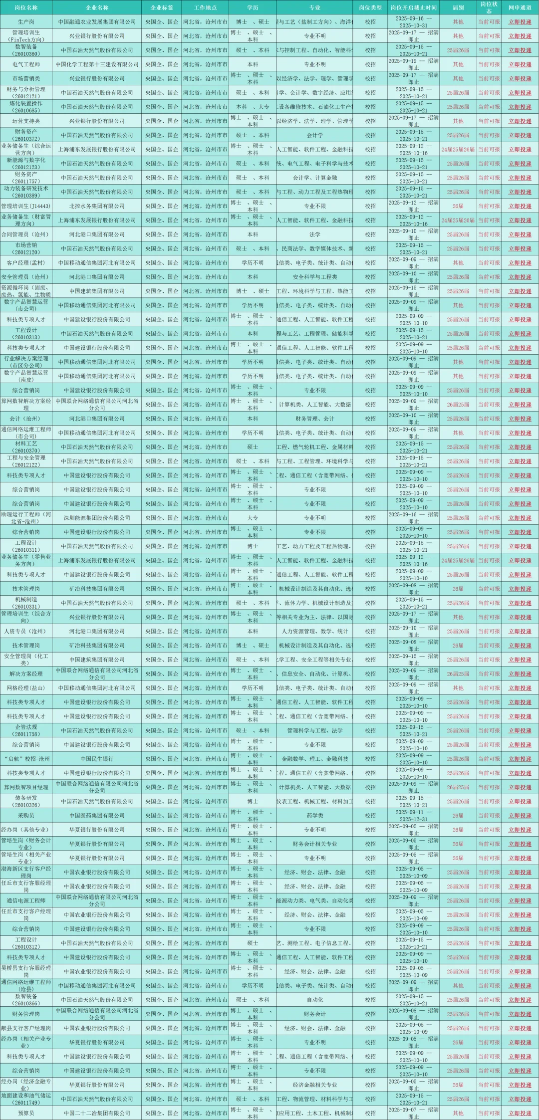 沧州放岗啦，25、26届抓紧时间🔥🔥🔥