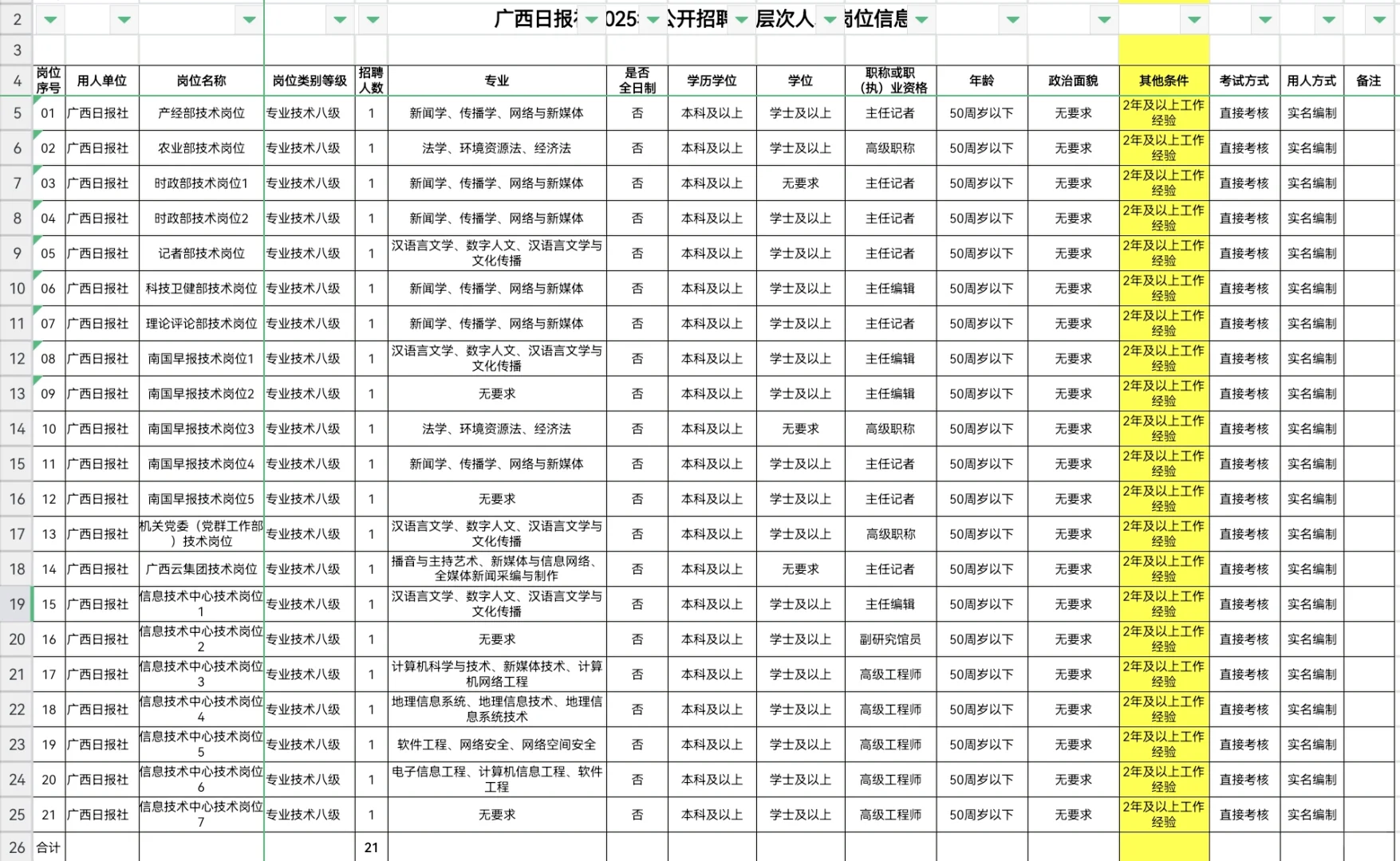 广西日报社招聘高层次人才21人Ⅰ实名编制