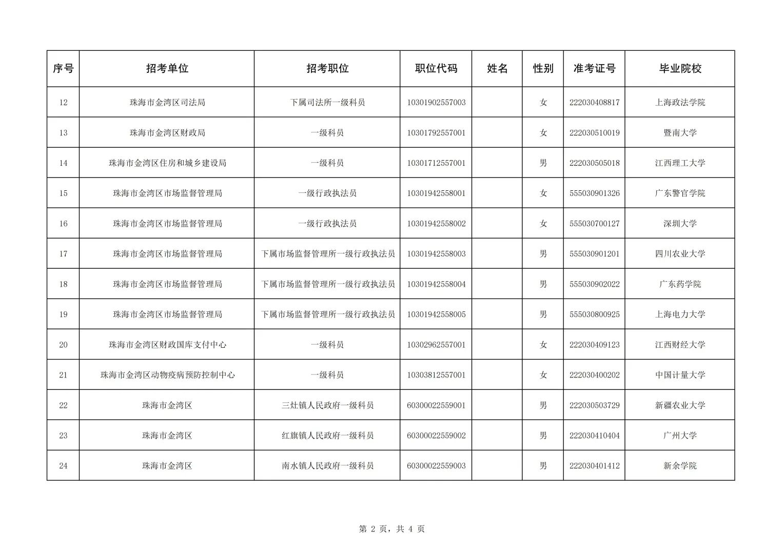 2025公务员珠海金湾区拟录用名单
