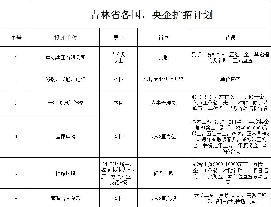 吉林省国，央企