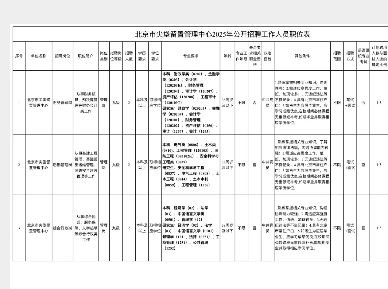 2025北京事业单位招聘公告新招6人，年龄放宽