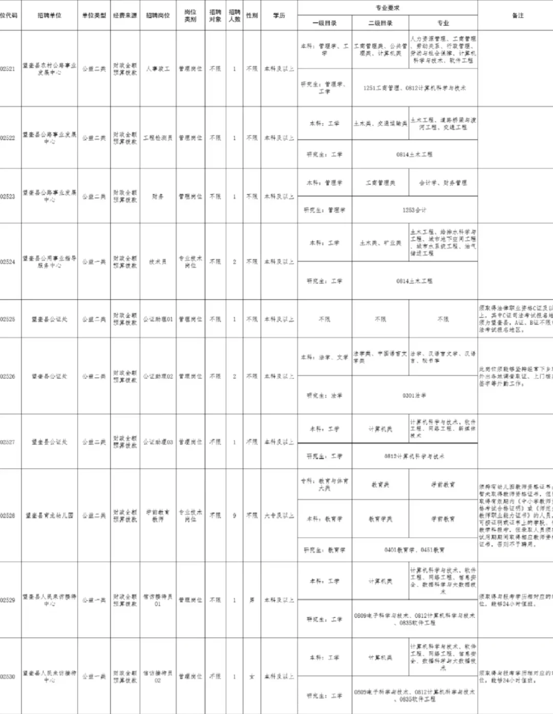 绥化事业单位招聘71人