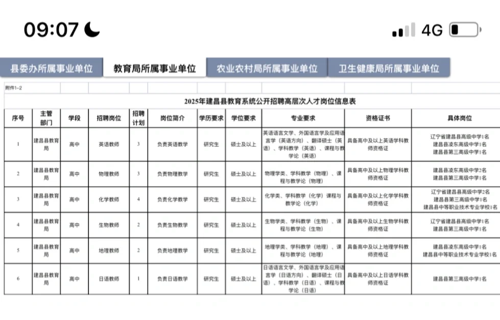 建昌县高层次人才引进，有教师岗位