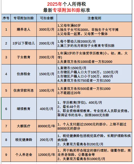 月薪12000元，怎么做不用交个人所得税？
