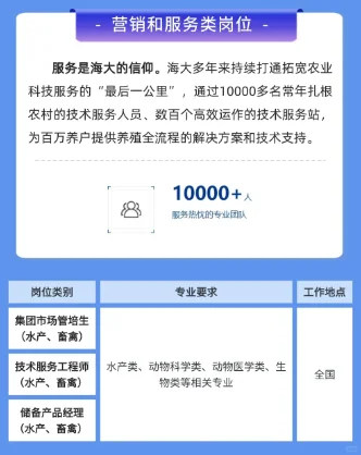 【食品必看】海大集团2026届硕博招聘启动
