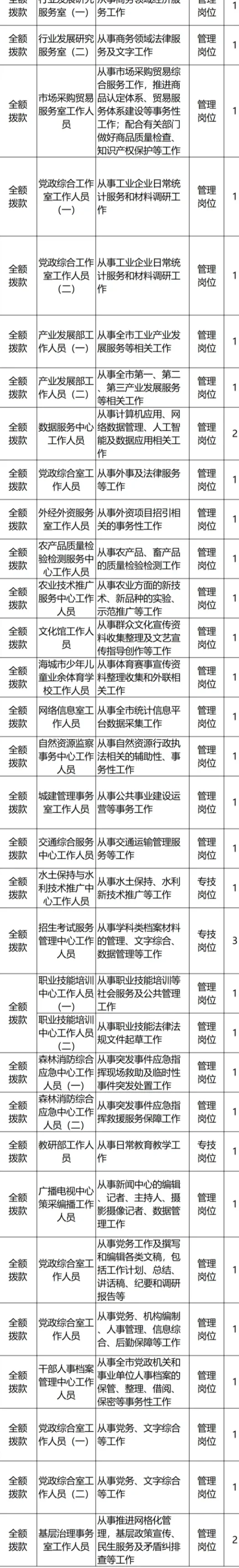 事业编！辽宁事业单位招聘36人