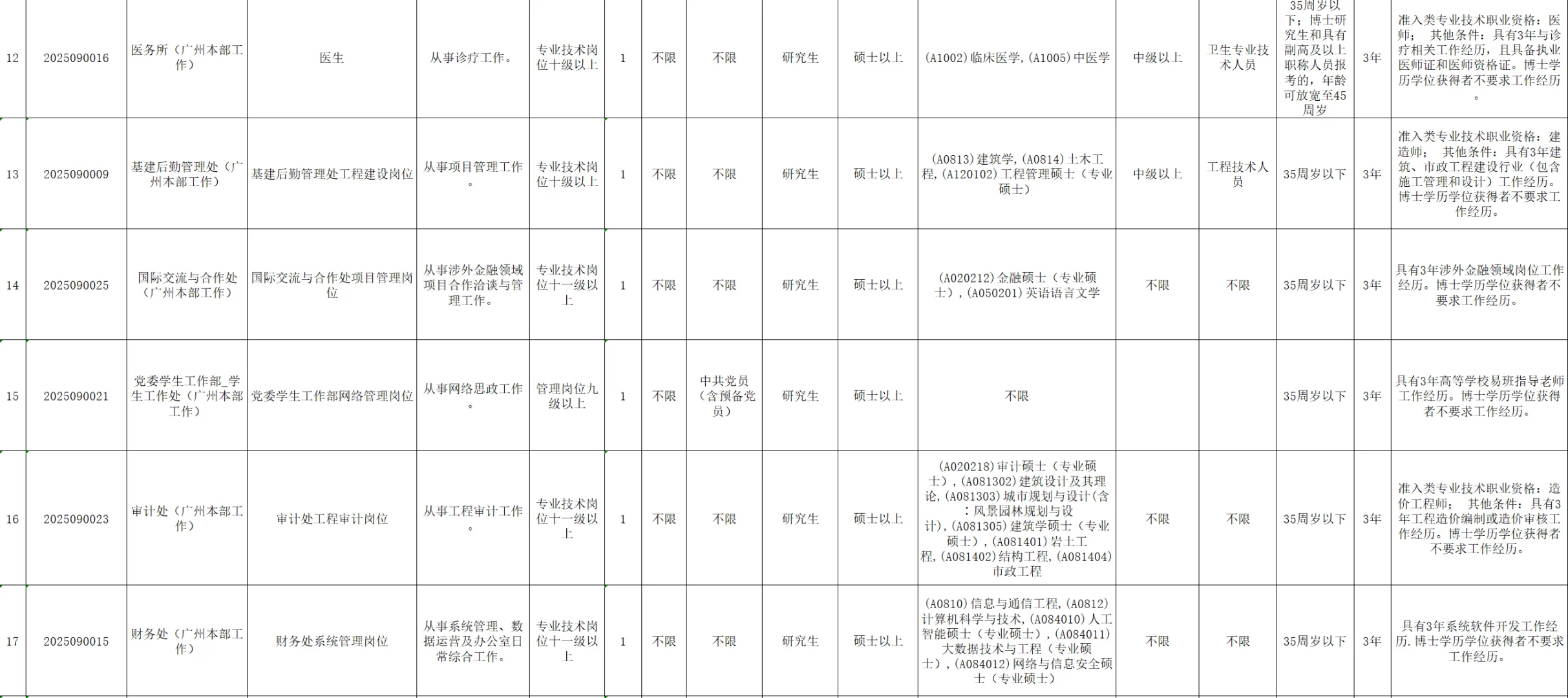 广东金融学院2025年公开招聘工作人员
