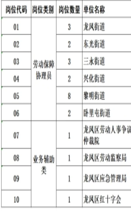 无笔试仅面试！大庆市龙凤区招聘24人