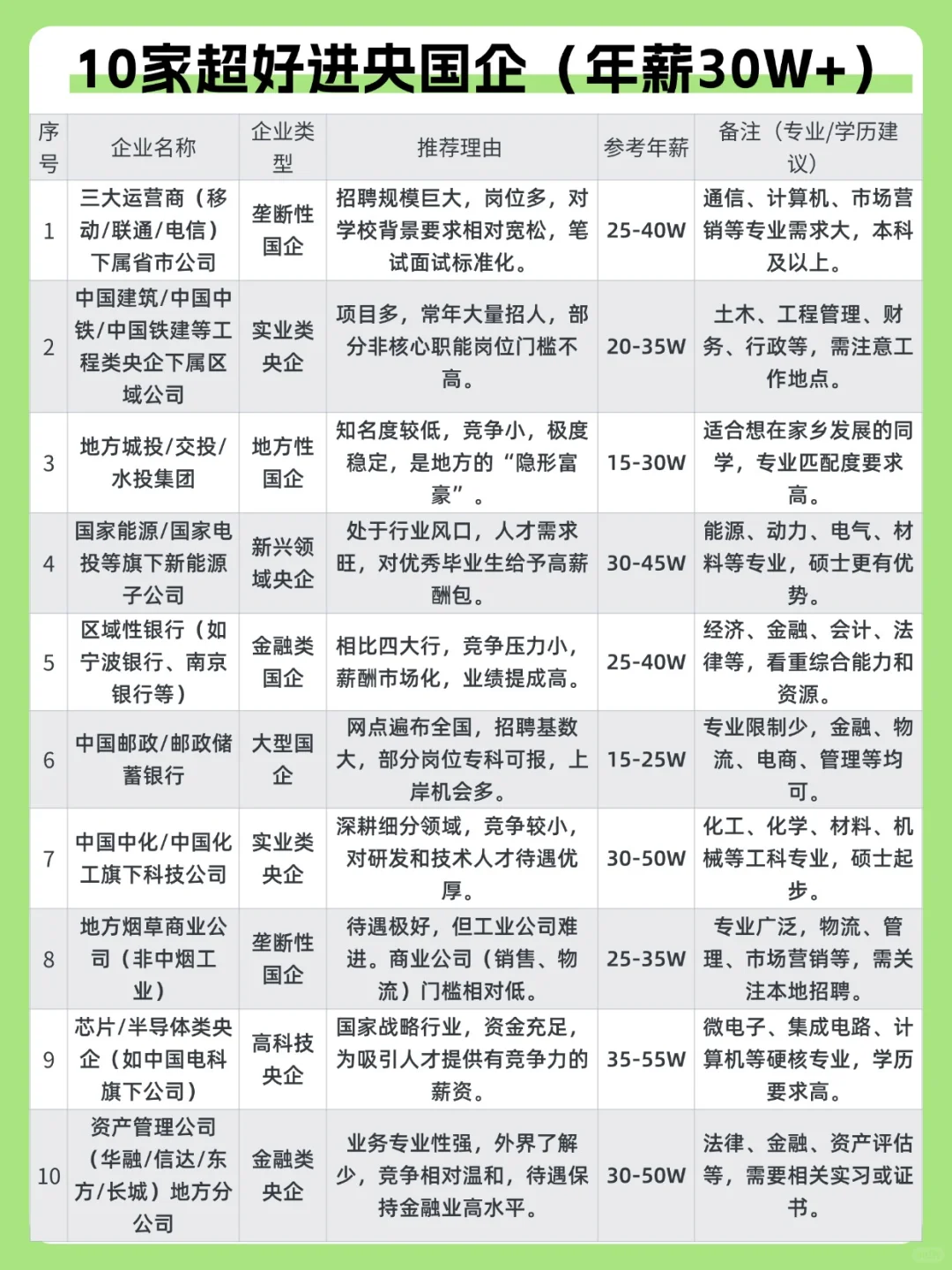 这10家