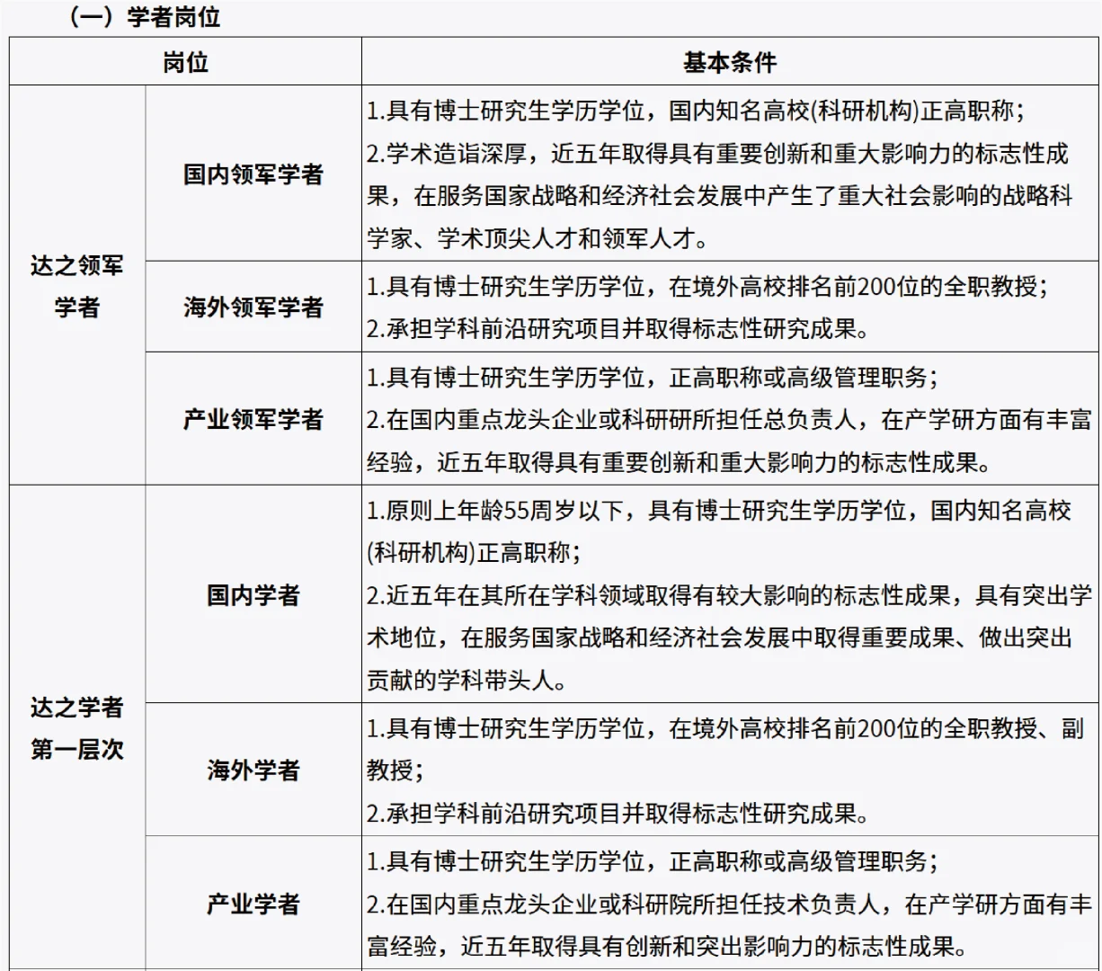 广东技术师范大学2025年人才引进