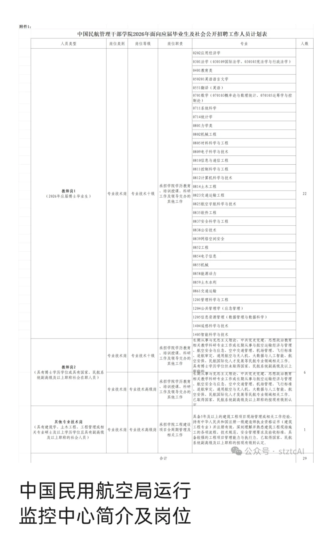事业编！中国民用航空局招聘37人