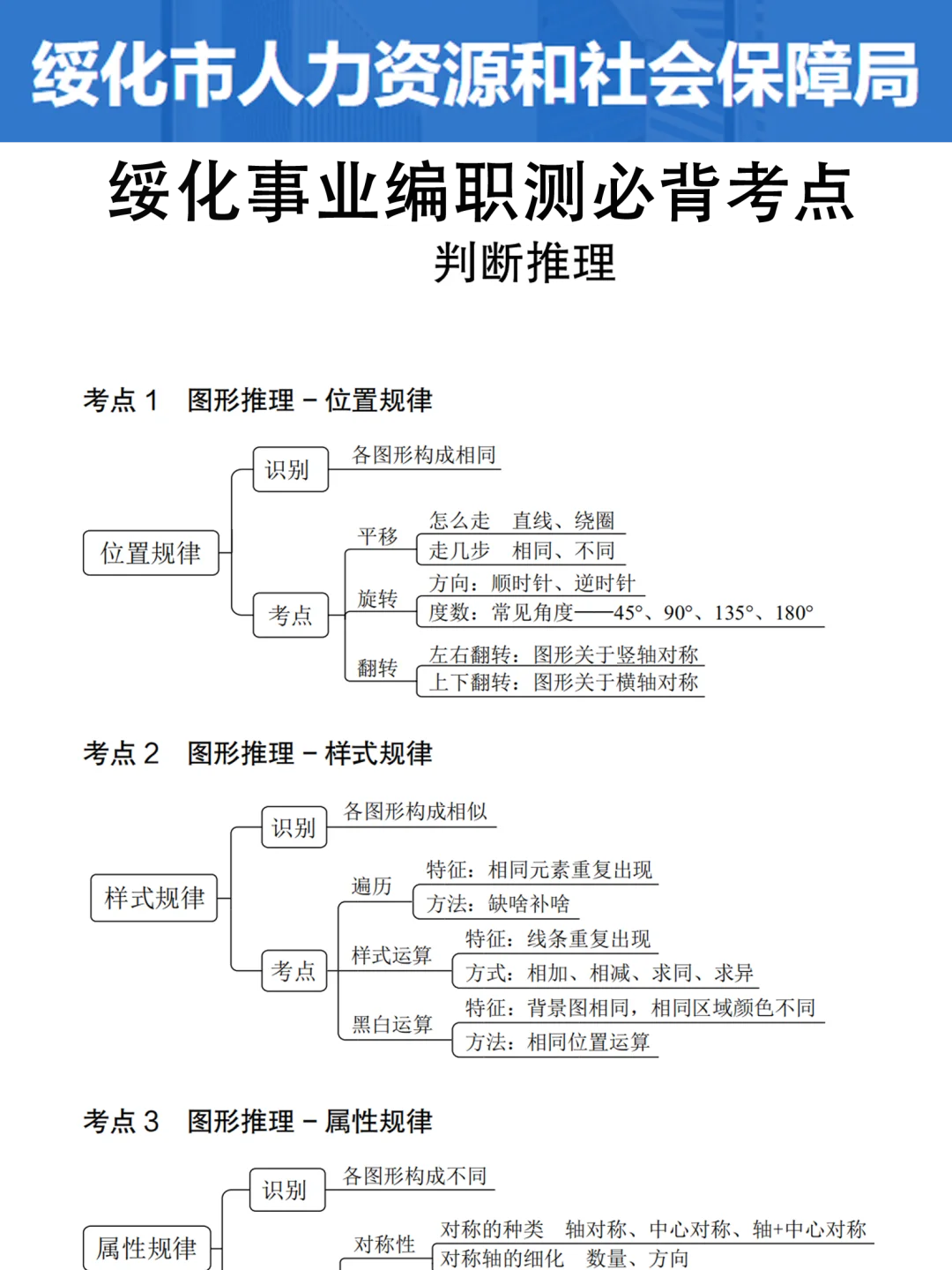 今年绥化事业编，就是在放洪水，无非就考这些