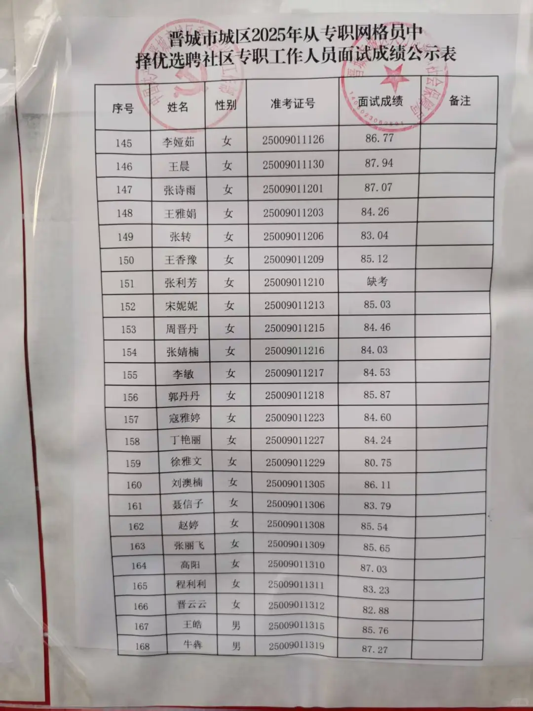 晋城社工结束了，全班上岸，哎！