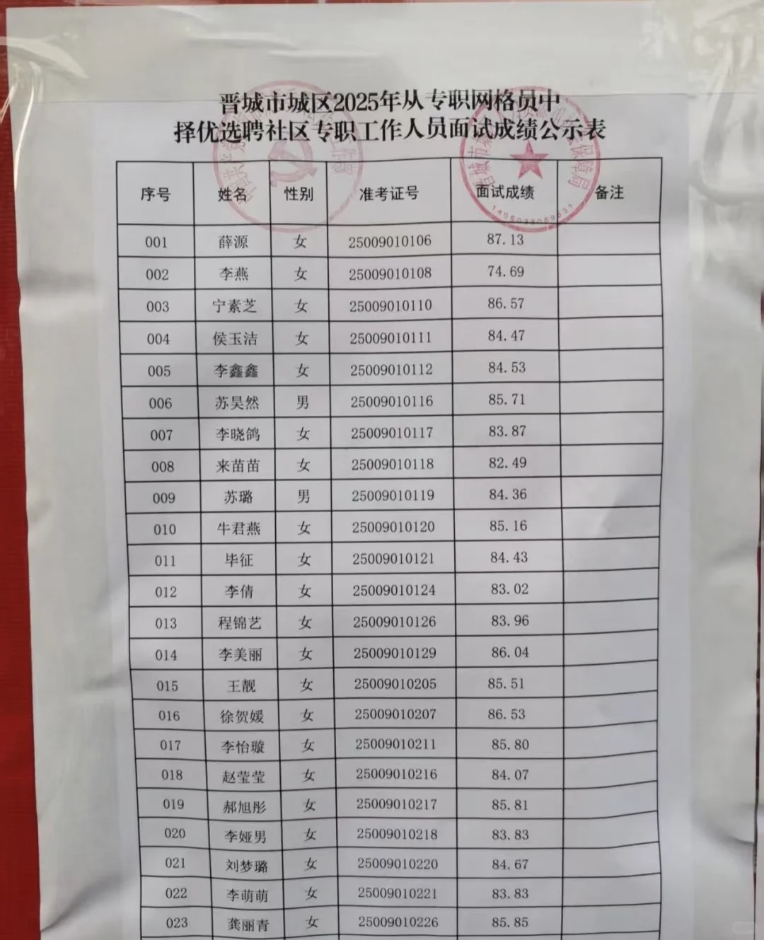 晋城社区工作者面试成绩已出！