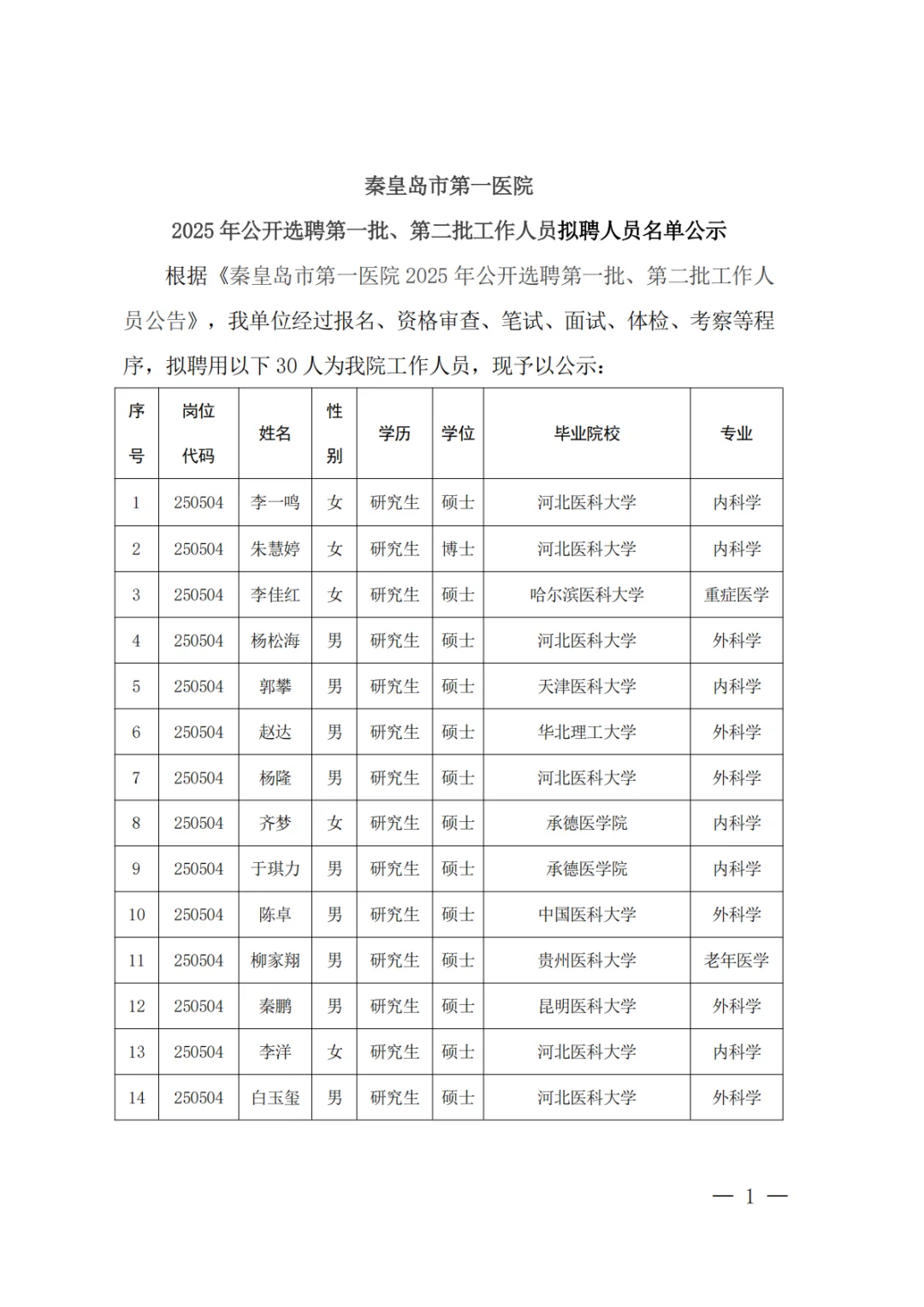 秦皇岛第一医院选聘人员名单公示