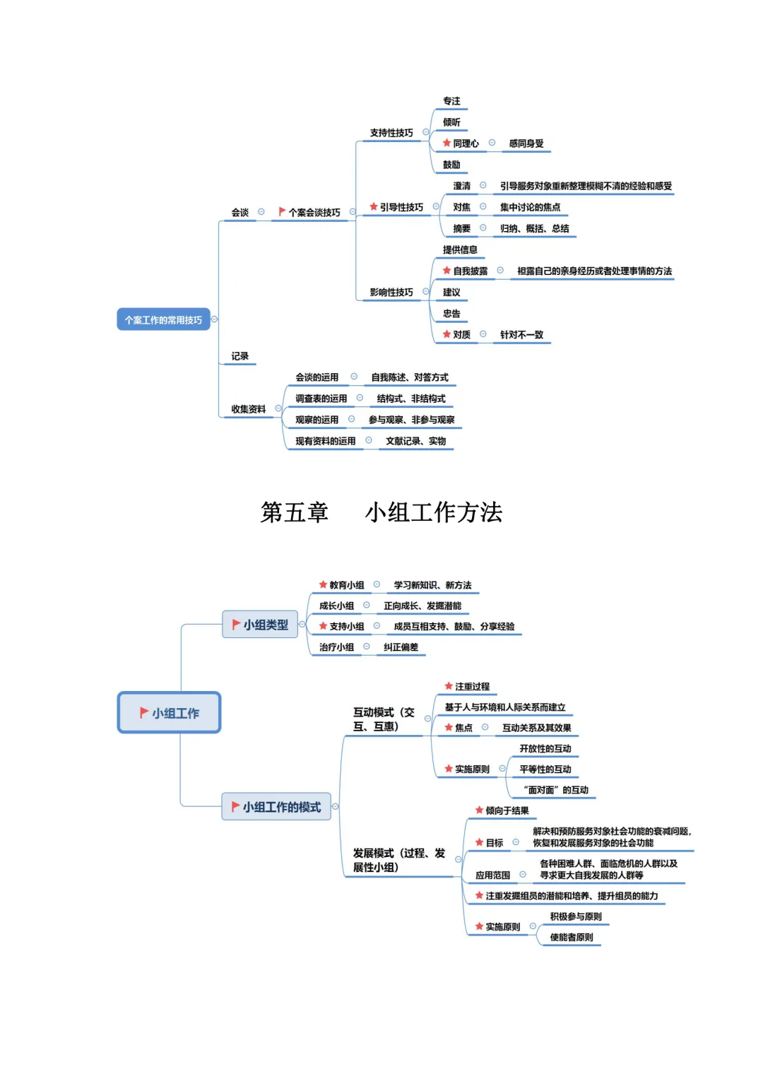 社工资料整理，社工综合能力思维导图