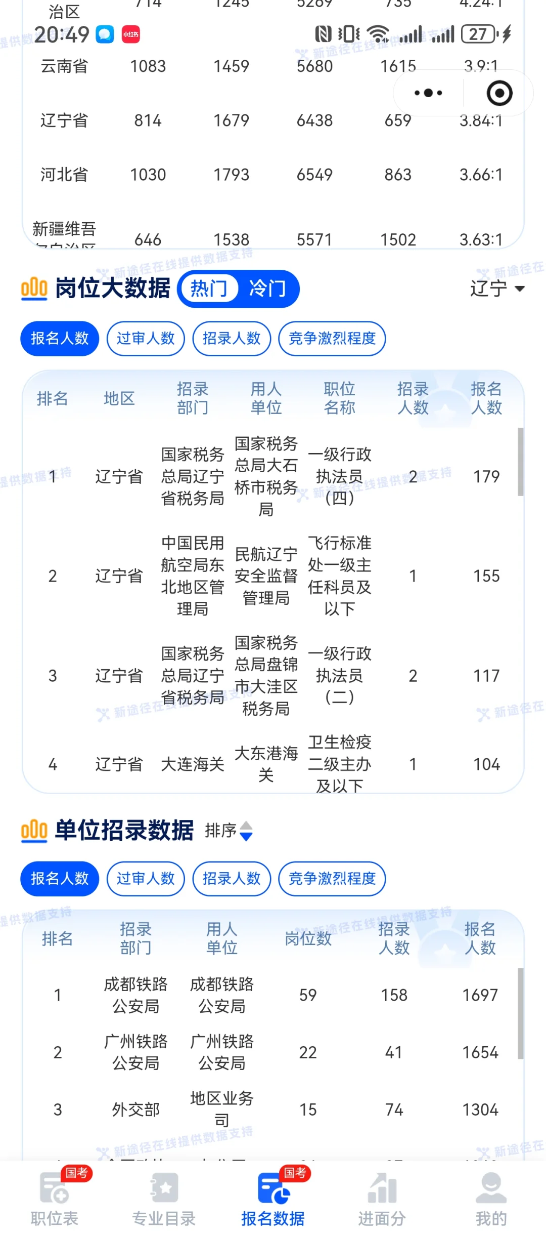 2026国考第一天