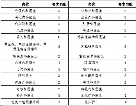 齐齐哈尔市第一医院招聘了