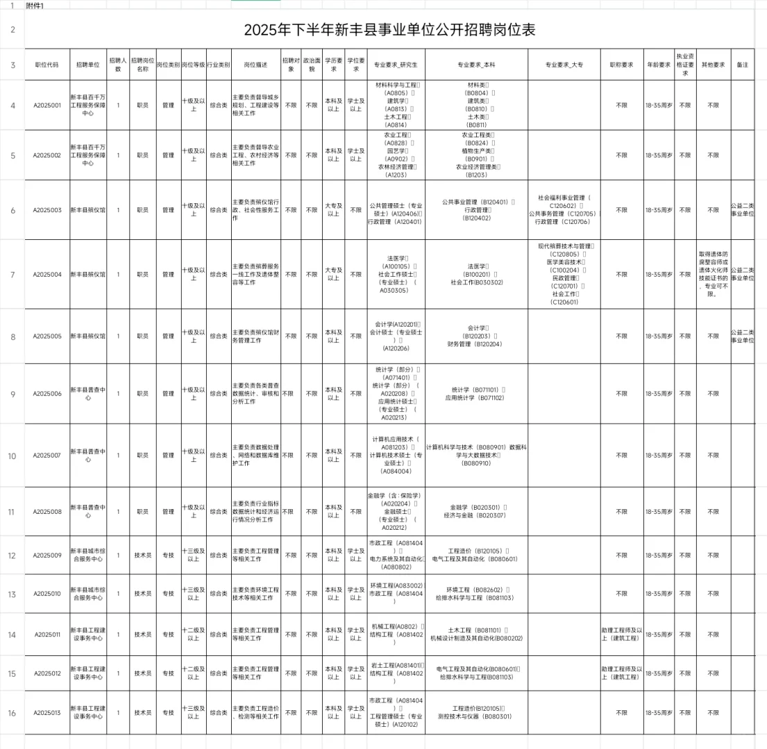 新出｜广东韶关新丰县事业单位招聘（编制）