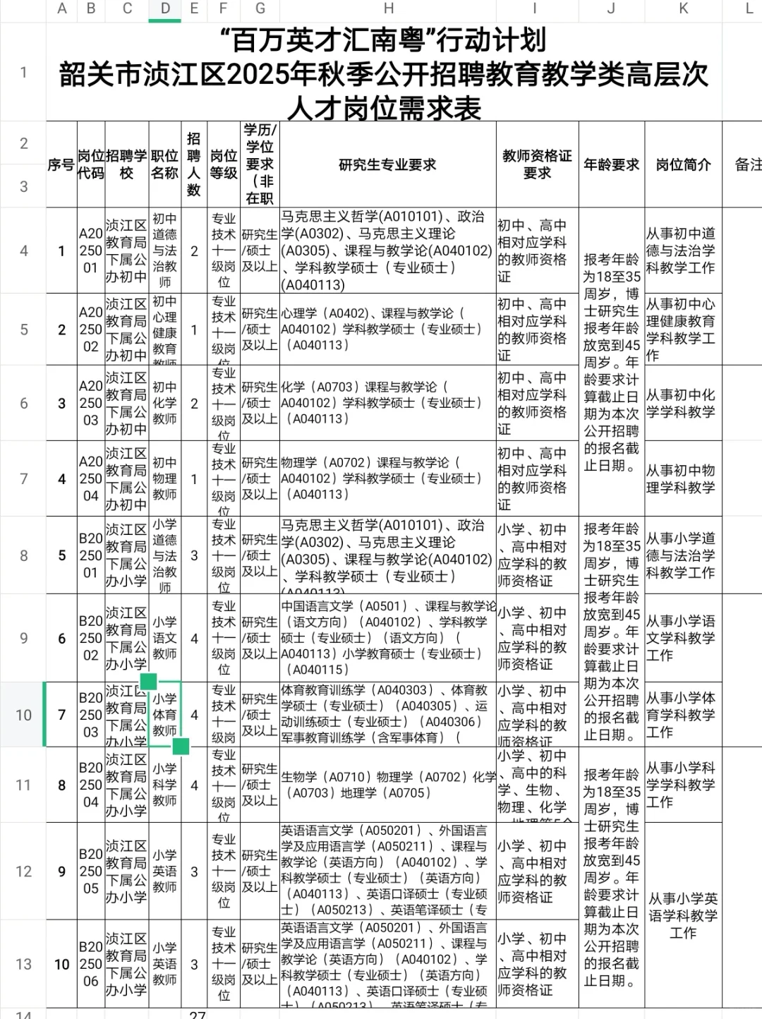 韶关招聘体育教师编4人