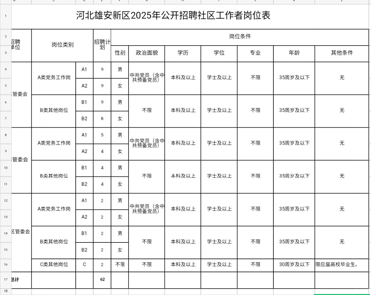 冲！雄安招62名社区工作者！