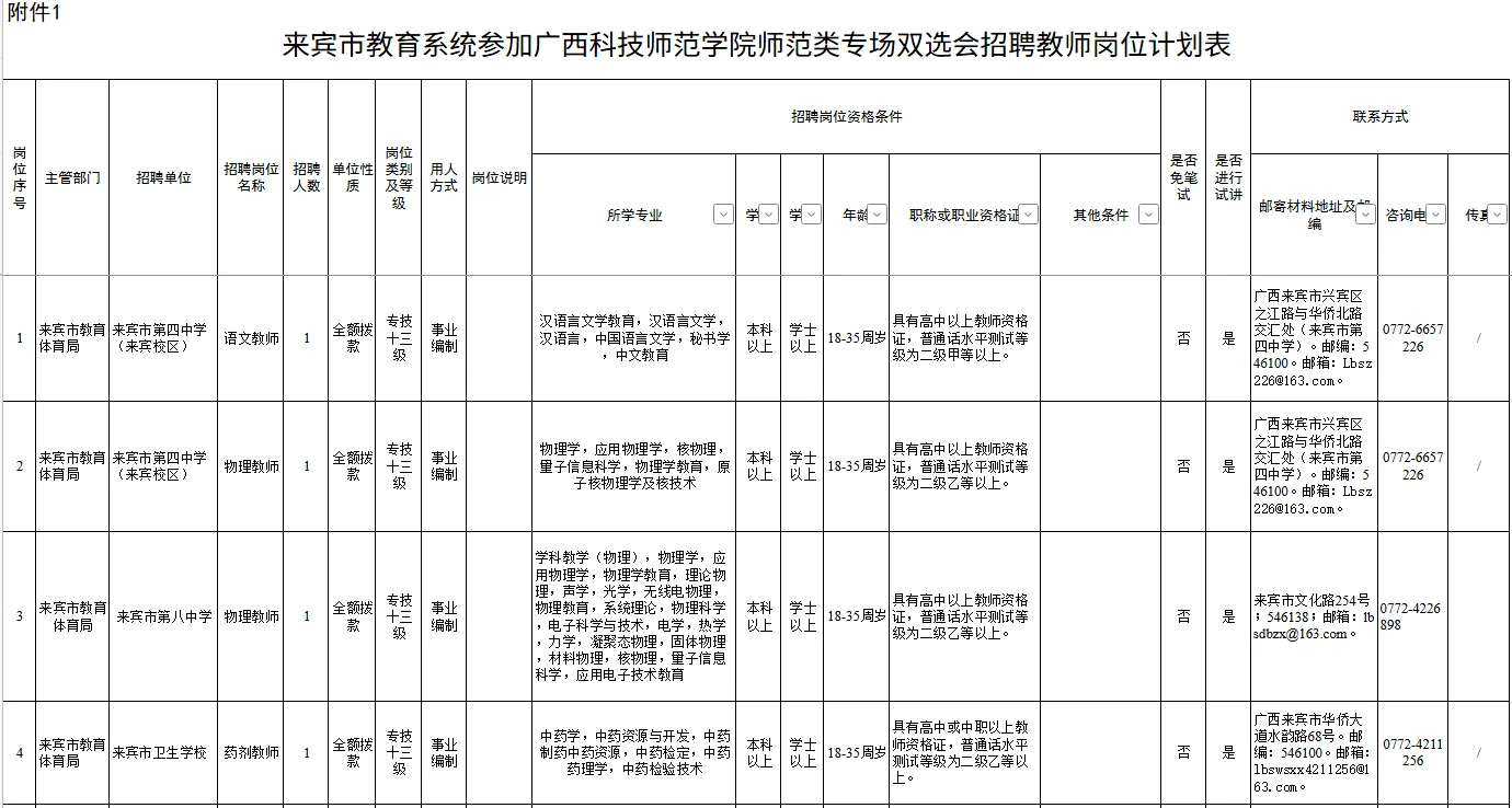 【来宾市教育系统】广西科技师范类专场招聘