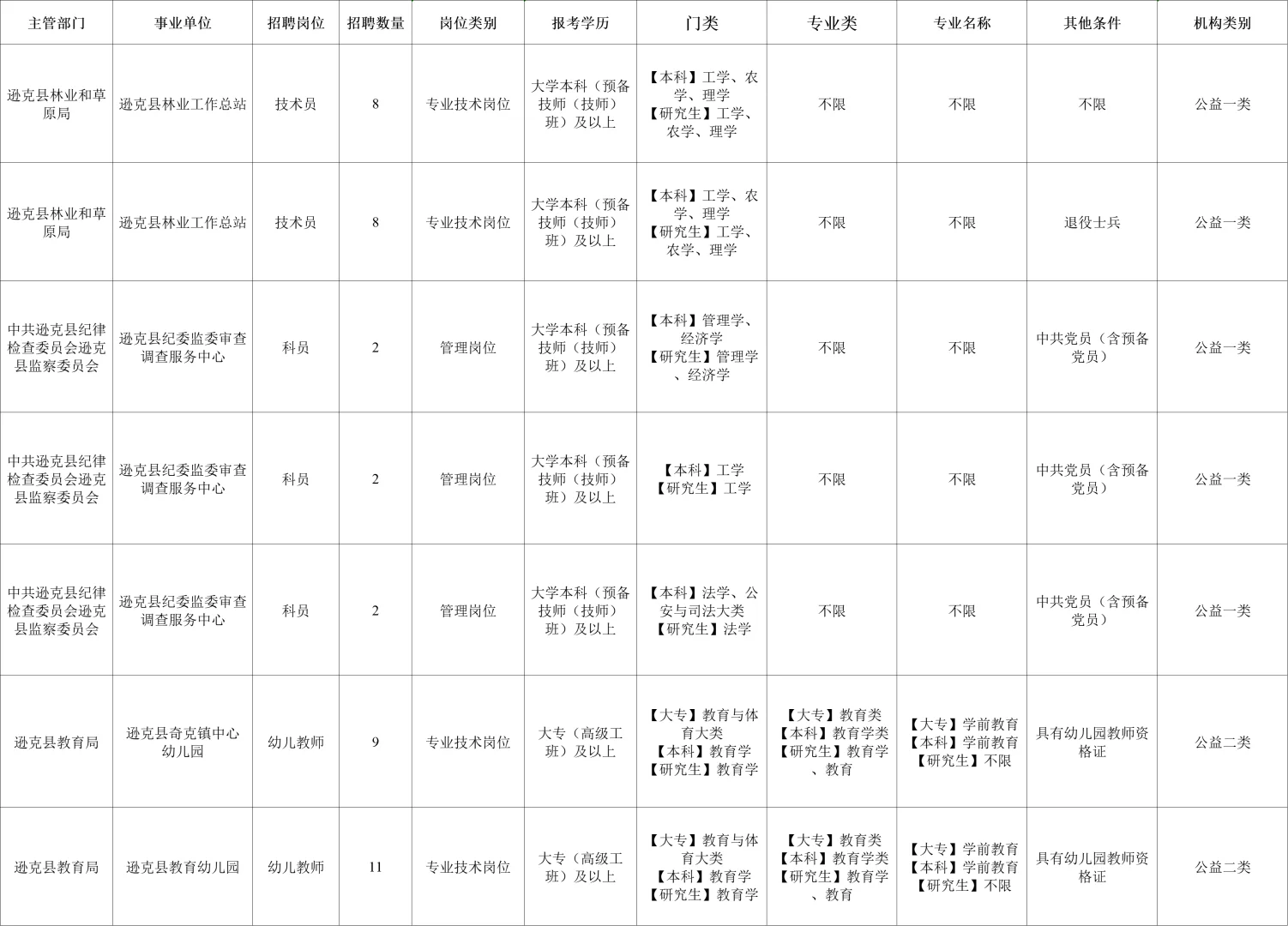 黑河逊克县招事业单位工作人员42人！