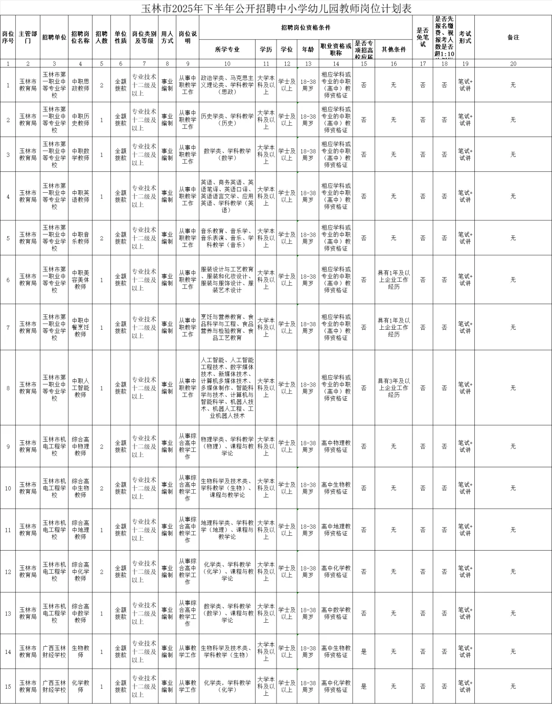 哇塞😮玉林攒了个大的 招826名教师