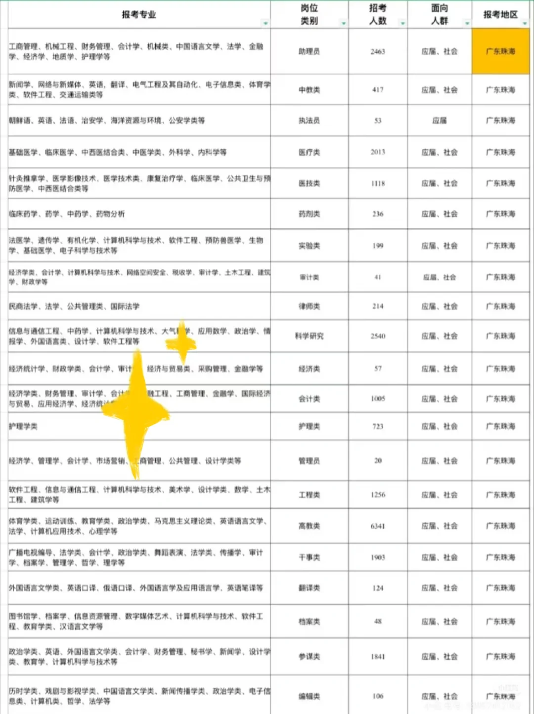 广东珠海出了！！广东珠海