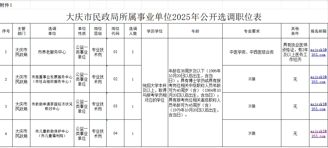 大庆市民政局公开选调4人