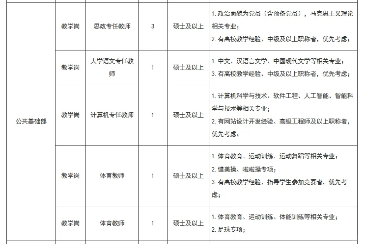 南京视觉艺术职业学院25年招聘20人丨硕士