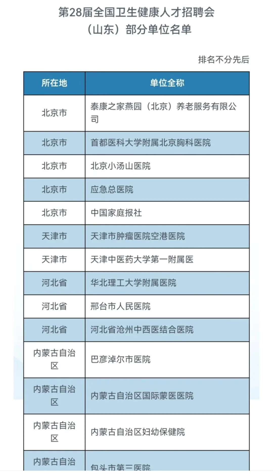 官方发布 | 第28届全国卫生健康人才招聘会