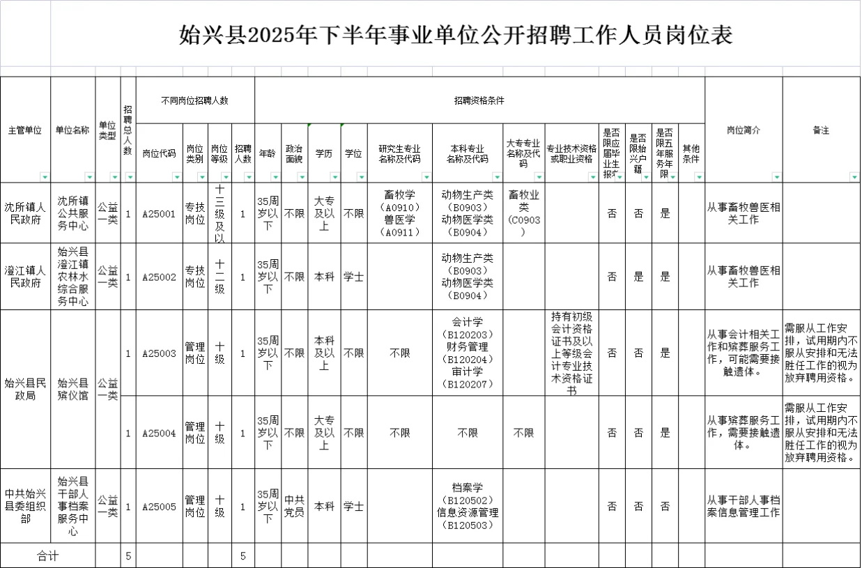 始兴县事业单位往年真题回忆版参考